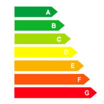 Certificado energético